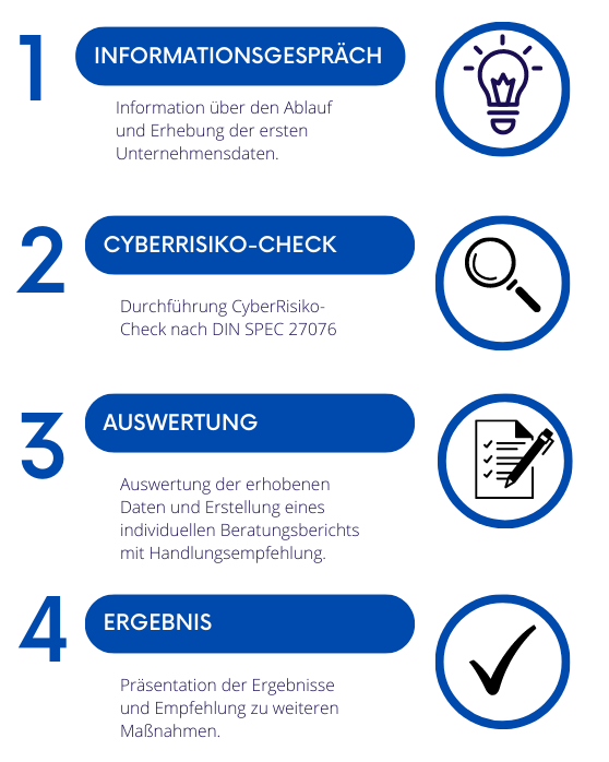 DIN Spec 27076 Sicherheitsberatung