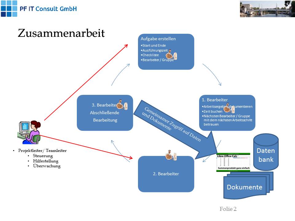 Zusammenarbeit mit gemeinsamen Dokumentenzugriff im Homeoffice