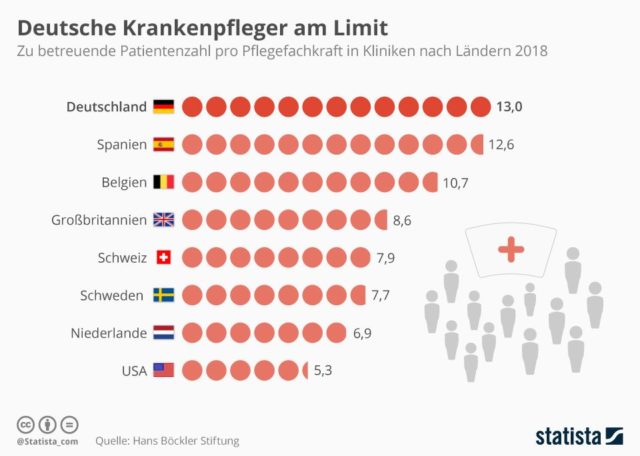 Krankenpfleger am Limit