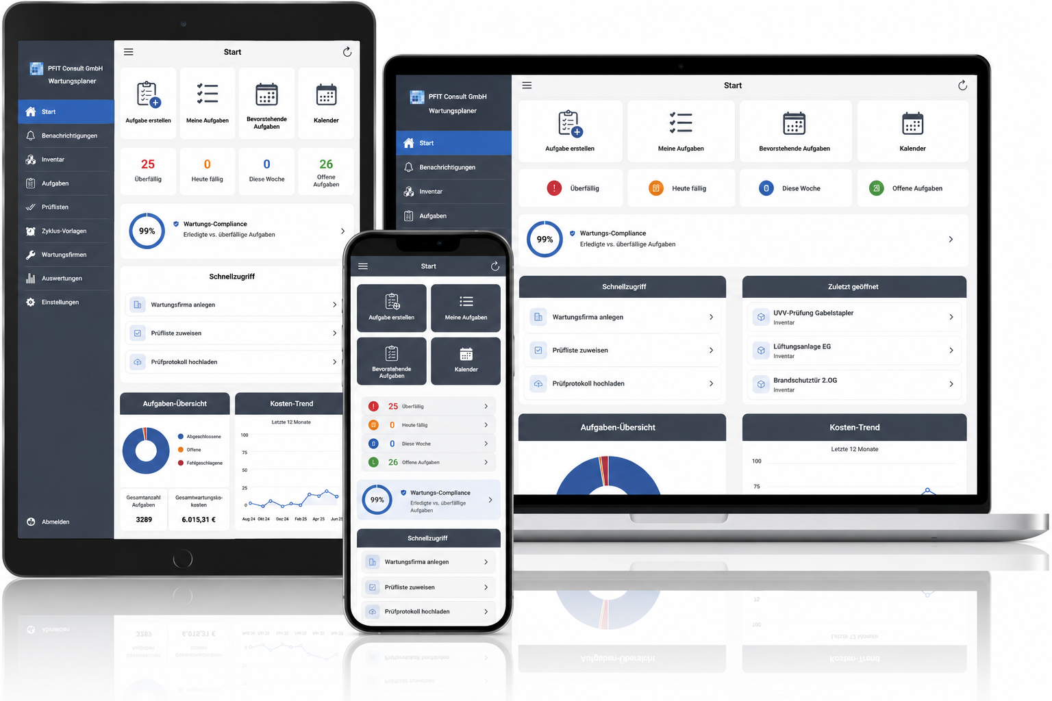 HITS Wartungsplaner